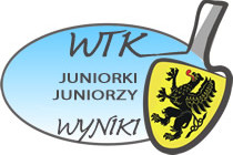 Nina ALOT /UKS Skoczek Sopot/ i Przemysław DOSZ /KTS-K GOSRiT Luzino/ wygrali turnieje eliminacyjne do IMP Juniorów